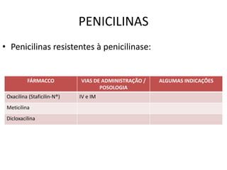 PENICILINAS
• Penicilinas resistentes à penicilinase:
FÁRMACCO VIAS DE ADMINISTRAÇÃO /
POSOLOGIA
ALGUMAS INDICAÇÕES
Oxacilina (Staficilin-N®) IV e IM
Meticilina
Dicloxacilina
 