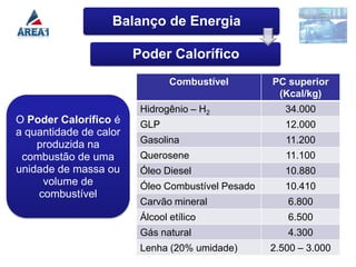 Balanço de Energia

                        Poder Calorífico
                                Combustível        PC superior
                                                    (Kcal/kg)
                         Hidrogênio – H2              34.000
O Poder Calorífico é     GLP                          12.000
a quantidade de calor
    produzida na         Gasolina                     11.200
 combustão de uma        Querosene                    11.100
unidade de massa ou      Óleo Diesel                  10.880
     volume de           Óleo Combustível Pesado      10.410
    combustível
                         Carvão mineral               6.800
                         Álcool etílico               6.500
                         Gás natural                  4.300
                         Lenha (20% umidade)       2.500 – 3.000
 