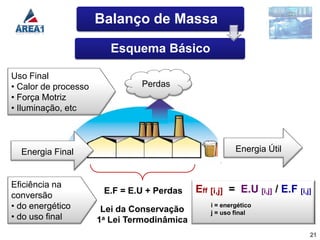 Balanço de Massa

                         Esquema Básico

Uso Final
• Calor de processo            Perdas
• Força Motriz
• Iluminação, etc



  Energia Final                                          Energia Útil



Eficiência na
                       E.F = E.U + Perdas    Eff [i,j] = E.U [i,j] / E.F [i,j]
conversão
• do energético        Lei da Conservação
                                                 i = energético
                                                 j = uso final
• do uso final        1a Lei Termodinâmica
                                                                             21
 