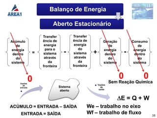 Balanço de Energia

                        Aberto Estacionário
                  Transfer              Transfer
Acúmulo           ência de              ência de            Geração           Consumo
   de              energia               energia               de                 de
energia             para o                  do              energia            energia
 dentro       =   sistema        -      sistema     +        dentro       -     dentro
   do              através               através               do                 do
sistema               da                    da              sistema            sistema
                  fronteira             fronteira



              0                                                       0             0
    Vazões                                                       Sem Reação Química
      de                                                Vazões
    entrada                   Sistema                     de
                                                         saída
                               aberto

                                                                      E=Q+W
ACÚMULO = ENTRADA – SAÍDA                       We – trabalho no eixo
    ENTRADA = SAÍDA                             Wf – trabalho de fluxo                   38
 