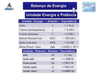 Balanço de Energia

        Unidade Energia e Potência
  Unidade - Energia      Símbolo    Equivalência
Joule                       J         = 1 N.m
Caloria (termoquímica)      c         = 4,180 J
Caloria alimentar          C          = 4.180 J
British Thermal Unit      BTU        = 1055,06 J
Quilo-watt-hora           kWh         = 3,6 MJ
Horse Power - hora         hph     = 2,6845 x 106 J
   Unidade - Potencia    Símbolo   Equivalência
   watt                    W          = 1 J/s
   Quilo watt              kW       = 1.000 W
   horse power             hp       = 745,7 W
   cavalo vapor            cv       = 735,5 W
   cavalo vapor            cv       = 0,9863 hp
 