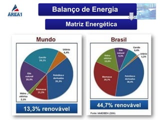 Balanço de Energia

   Matriz Energética
 
