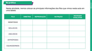 Na prática
FILO SIMETRIA REPRODUÇÃO NUTRIÇÃO
NOVIDADE
EVOLUTIVA
NEMATODAS
MOLUSCOS
ANELÍDEOS
ARTRÓPODES
EQUINODERMOS
Nesta atividade, iremos colocar as principais informações dos filos que vimos nesta aula em
uma tabela:
 