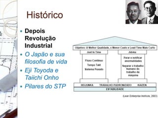 Histórico
 Depois
Revolução
Industrial
 O Japão e sua
filosofia de vida
 Eji Toyoda e
Taiichi Onho
 Pilares do STP
 