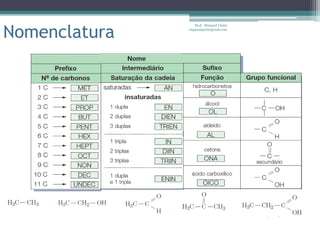 Nomenclatura
                  Prof. Maiquel Vieira
               engmaiquel@gmail.com
 