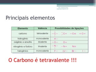 Prof. Maiquel Vieira
                       engmaiquel@gmail.com




Principais elementos




 O Carbono é tetravalente !!!
 