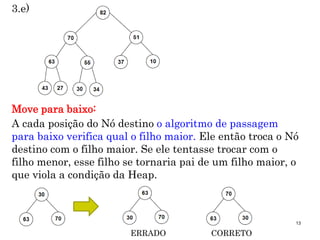 13
3.e)
A cada posição do Nó destino o algoritmo de passagem
para baixo verifica qual o filho maior. Ele então troca o Nó
destino com o filho maior. Se ele tentasse trocar com o
filho menor, esse filho se tornaria pai de um filho maior, o
que viola a condição da Heap.
Move para baixo:
ERRADO CORRETO
 
