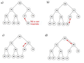 15
Nó a ser
inserido
b)
c) d)
a)
 