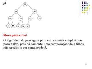 16
e)
O algoritmo de passagem para cima é mais simples que
para baixo, pois há somente uma comparação (dois filhos
não precisam ser comparados).
Move para cima:
 