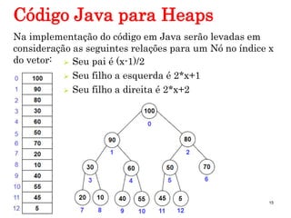 15
Código Java para Heaps
Na implementação do código em Java serão levadas em
consideração as seguintes relações para um Nó no índice x
do vetor:  Seu pai é (x-1)/2
 Seu filho a esquerda é 2*x+1
 Seu filho a direita é 2*x+2
 