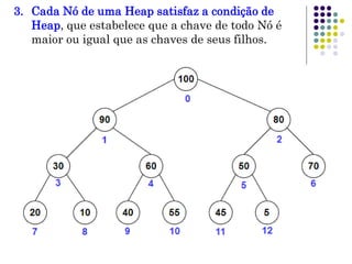 3. Cada Nó de uma Heap satisfaz a condição de
Heap, que estabelece que a chave de todo Nó é
maior ou igual que as chaves de seus filhos.
 