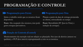 PROGRAMAÇÃO E CONTROLE
Programação para Frente
Inicia o trabalho assim que os recursos ficam
disponíveis.
Foco: Alta ocupação dos recursos, mas pode
gerar estoques preventivos.
Programação para Trás
Planeja a partir da data de entrega prometida
ao cliente, retrocedendo no tempo.
Foco: Mentalidade JIT (Just-in-Time) e
redução de estoques.
Função de Controle (Control)
Monitoramento da execução real em relação ao planejado. Em caso de desvios (atrasos ou
quebras), o PCP deve intervir reprogramando a rota ou os recursos.
Legenda: Sincronização temporal e ajuste fino da produção.
 