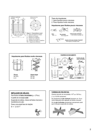 2
4 defletores igualmente
espaçados Wb
Hi
Figura 1: Nomenclatura usual
H = altura de líquido no tanque,
T = diâmetro do tanque,
D = diâmetro do impulsor,
N = número de revoluções,
Hi = distância do fundo ao impulsor,
Wb = largura dos defletores
Defletores tão finos
como possível
Impulsores para fluidos pouco viscosos
Turbina de disco de Rushton
L= D/4; W=D/5 e D do disco= 3/4
Impulsor de três pás inclinadas (“hydrofoil”)
Vários ângulos e inclinações de pás
Tipos de impulsores:Tipos de impulsores:
1. para líquidos pouco viscosos
2. Para líquidos muito viscosos
Hélice
Pitch = 1,5
Pás inclinadas
W=D/5; ângulo=45º
Impulsores para fluidos muito viscosos
Âncora
W= D/10
h= H
Espiral dupla
Di= D/3
W= D/6 Axial
PADRÕES DE ESCOAMENTOPADRÕES DE ESCOAMENTO
Hélice
Turbina
de pás
retas
verticais
Turbina de pás
retas inclinadas
IMPULSOR DE HÉLICE:
Para fluidos de baixa viscosidade (µ < 2 Pa.s).
O padrão de circulação axial.
Suspensão de sólidos, mistura de fluidos miscíveis e
transferência de calor.
Possui uma ampla faixa de rotações
D = 1/10 T
TURBINA DE PÁS RETAS:
Grande intervalo de viscosidade: 10-3 <µ< 50 Pa.s.
(1 <µ< 50 000 centipoises)
Os impulsores de pás verticais fornecem um fluxo
radial adequado para agitação de fluidos viscosos.
Os de pás inclinadas apresentam escoamento axial
que é útil para suspensão de sólidos
 