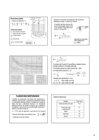 5
L
W
4 defletores igualmente
espaçados Wb
Hi
Dimensões padrão:
w = altura das pás do impulsor
L = largura das pás do impulsor
w = 0,2 para turbinas
L
w = 0,25 para pás
L
w = 0,2 - 0,25 para hélices
L
Dimensões padrão:
• Número de defletores = 4
• D = 1 , Hi = 1, H = 1, wb = 1
T 3 D T T 10 O gráfico de Npo versus Re
que se emprega nesse caso
é um gráfico mais geral que
plota φ versus Re.
Re)log( 10
1
−
= a
po
b
Fr
N
φ
Fluxo
Quando os tanques de agitação não possuem
defletores existe o efeito do vórtice.
Quando os tanques
tem defletores:
φ ≅ NPo
O número de Froude (Fr) quantifica a relação entre a
energia cinética e a energia potencial.
A correção precisa ser feita quando Re > 300
e é importante quando Fr > 5.
Re)log( 10
1
−
= a
po
b
Fr
N
φ
hg
v
Fr
2
=
Variação dos parâmetros a e b:
1< a < 2 valor médio a = 1.5
18 < b < 40 valor médio b = 29
g
DN
Dg
ND
agitaçãoFr
22
)(
==
FLUIDOS NÃO NEWTONIANOSFLUIDOS NÃO NEWTONIANOS
tanque)dogeometriaeagitadordetipo(N,f=γ&
Nβγ =&
O padrão de escoamento dos fluidos não newtonianos é
complexo, perto das pás, o gradiente de velocidade é grande
e a viscosidade aparente é baixa. A medida que o líquido se
afasta das pás, a velocidade decresce e a viscosidade
aparente aumenta. Na prática se assume que a agitação é
homogênea e que há uma taxa de deformação média para o
sistema e que ela é função de:
A taxa de deformação será calculada como:
β depende do tipo de impulsor
33Âncora
33Helicoidal
10Hélice
13Turbina de 6 pás
– inclinação 45º
11,5Turbina de disco de 6 pás
Valor de βImpulsor
Tabela de valores de β:
 
