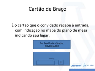Cartão de Braço
É o cartão que o convidado recebe à entrada,
com indicação no mapa do plano de mesa
indicando seu lugar.
Sua Excelência o Senhor
GOVERNADOR
ENTRADA
X
 