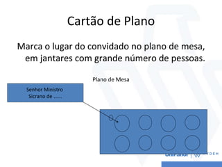 Cartão de Plano
Marca o lugar do convidado no plano de mesa,
em jantares com grande número de pessoas.
Plano de Mesa
Senhor Ministro
Sicrano de ......
 