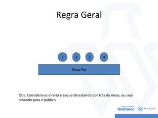 Regra Geral
Mesa Par
3 1 2 4
Obs. Considera-se direita e esquerda estando por trás da mesa, ou seja
olhando para o público
 