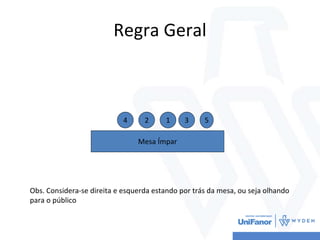 Regra Geral
Mesa Ímpar
1 3 5
2
4
Obs. Considera-se direita e esquerda estando por trás da mesa, ou seja olhando
para o público
 