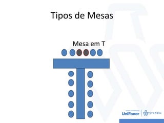 Tipos de Mesas
Mesa em T
 