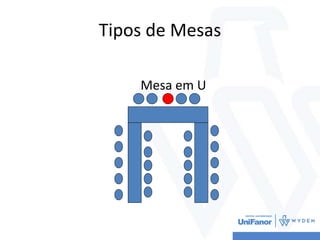 Tipos de Mesas
Mesa em U
 