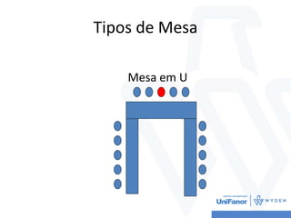 Tipos de Mesa
Mesa em U
 
