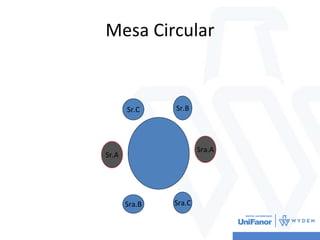 Mesa Circular
Sr.B
Sra.A
Sra.C
Sr.A
Sr.C
Sra.B
 