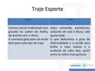 Traje Esporte
HOMEM MULHER
Camisa (social tradicional) sem
gravata ou suéter de malha,
de acordo com o clima;
A camiseta gola polo cai muito
bem para este tipo de traje.
Calça comprida, pantalonas,
conjunto de saia e blusa, vale
quase tudo.
O que determina o grau de
informalidade é o tecido sem
brilho e mais rústico e a
ausência do salto alto, assim
como os saltos mais grossos.
 