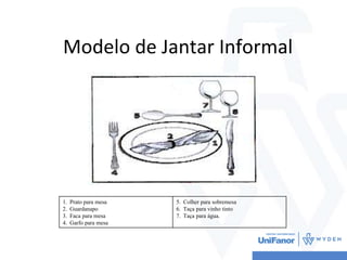 Modelo de Jantar Informal
1. Prato para mesa
2. Guardanapo
3. Faca para mesa
4. Garfo para mesa
5. Colher para sobremesa
6. Taça para vinho tinto
7. Taça para água.
 