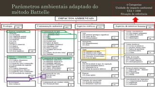 Parâmetros ambientais adaptado do
método Battelle

4 Categorias
Unidade de impacto ambiental
UIA = 1000
Situação de referência

Componentes 18

Parâmetros
78

Pesos ao parâmetro

 