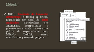 Método
A UIP – Unidade de Impacto
ambiental é fixada a priori,
perfazendo um total de 1000
unidades
distribuídas
por
categorias,
componentes
e
parâmetros através de consulta
prévia de especialistas pelo
Método
Delphi,
sendo
modificadas para cada projeto.

Categoria

Componentes

Parâmetros

Pesos

 