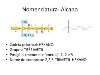Nomenclatura- Alcano
• Cadeia principal: HEXANO
• Grupos: TRÊS METIL
• Posições (menores números): 2, 2 e 3
• Nome do composto: 2,2,3-TRIMETIL-HEXANO
 
