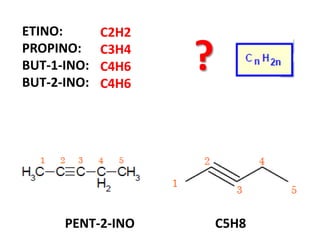 ?
PENT-2-INO C5H8
ETINO:
PROPINO:
BUT-1-INO:
BUT-2-INO:
C2H2
C3H4
C4H6
C4H6
 