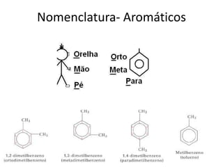 Nomenclatura- Aromáticos
 