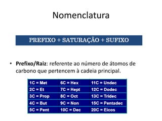 Nomenclatura
• Prefixo/Raiz: referente ao número de átomos de
carbono que pertencem à cadeia principal.
 