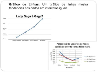 Gráfico de Linhas: Um gráfico de linhas mostra
tendências nos dados em intervalos iguais.
 