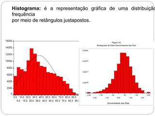 Histograma: é a representação gráfica de uma distribuição
frequência
por meio de retângulos justapostos.
 