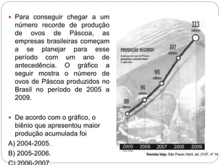  Para conseguir chegar a um
número recorde de produção
de ovos de Páscoa, as
empresas brasileiras começam
a se planejar para esse
período com um ano de
antecedência. O gráfico a
seguir mostra o número de
ovos de Páscoa produzidos no
Brasil no período de 2005 a
2009.
 De acordo com o gráfico, o
biênio que apresentou maior
produção acumulada foi
A) 2004-2005.
B) 2005-2006.
 