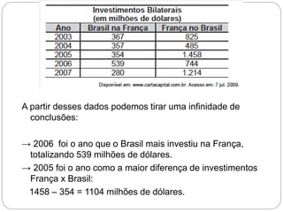 A partir desses dados podemos tirar uma infinidade de
conclusões:
→ 2006 foi o ano que o Brasil mais investiu na França,
totalizando 539 milhões de dólares.
→ 2005 foi o ano como a maior diferença de investimentos
França x Brasil:
1458 – 354 = 1104 milhões de dólares.
 