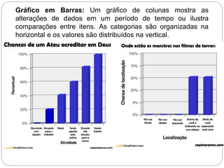 Gráfico em Barras: Um gráfico de colunas mostra as
alterações de dados em um período de tempo ou ilustra
comparações entre itens. As categorias são organizadas na
horizontal e os valores são distribuídos na vertical.
 