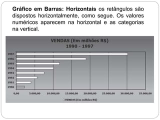 Gráfico em Barras: Horizontais os retângulos são
dispostos horizontalmente, como segue. Os valores
numéricos aparecem na horizontal e as categorias
na vertical.
 