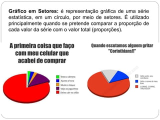 Gráfico em Setores: é representação gráfica de uma série
estatística, em um círculo, por meio de setores. É utilizado
principalmente quando se pretende comparar a proporção de
cada valor da série com o valor total (proporções).
 