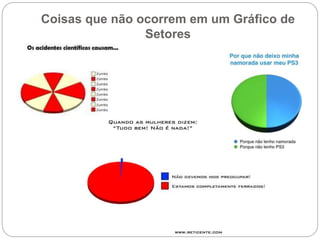 Coisas que não ocorrem em um Gráfico de
Setores
 