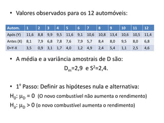 • Valores observados para os 12 automóveis:

Autom.      1      2     3     4     5      6     7      8      9      10     11     12
Após (Y)    11,6   8,8   9,9   9,5   11,6   9,1   10,6   10,8   13,4   10,6   10,5   11,4
Antes (X)   8,1    7,9   6,8   7,8   7,6    7,9   5,7    8,4    8,0    9,5    8,0    6,8
D=Y-X       3,5    0,9   3,1   1,7   4,0    1,2   4,9    2,4    5,4    1,1    2,5    4,6

 • A média e a variância amostrais de D são:
                     Dm=2,9 e S2=2,4.

 • 1º Passo: Definir as hipóteses nula e alternativa:
 H0: D = 0 (O novo combustível não aumenta o rendimento)
 Há: D > 0 (o novo combustível aumenta o rendimento)
 