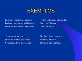 EXEMPLOS
EXEMPLOS
Todos os homens são mortais Todos os homens são mortais
Todos os atenienses são homens. Sócrates é homem.
Todos os atenienses são mortais. Sócrates é mortal
Nenhum astro é perecível Nenhum tirano é amado.
Todas as estrelas são astros Dionísio é tirano.
Nenhuma estrela é perecível. Dionísio não é amado.
 