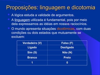 Proposições: linguagem e dicotomia
Proposições: linguagem e dicotomia
 A lógica estuda a validade de argumentos.
 A linguagem utilizada é fundamental, pois por meio
dela expressamos as idéias em nossos raciocínios.
 O mundo apresenta situações dicotômicas, com duas
condições ou dois estados que mutuamente se
excluem:
Verdadeiro (V) Falso (F)
Ligado Desligado
Sim (S) Não (N)
Branco Preto
1 0
 
