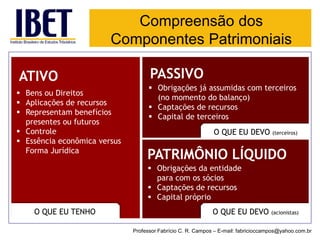 Compreensão dos Componentes Patrimoniais 
ATIVO 
PASSIVO 
PATRIMÔNIO LÍQUIDO 
Bens ou Direitos 
Aplicações de recursos 
Representam benefícios presentes ou futuros 
Controle 
Essência econômica versus Forma Jurídica 
Obrigações já assumidas com terceiros (no momento do balanço) 
Captações de recursos 
Capital de terceiros 
Obrigações da entidade para com os sócios 
Captações de recursos 
Capital próprio 
O QUE EU TENHO 
O QUE EU DEVO (acionistas) 
O QUE EU DEVO (terceiros) 
Professor Fabrício C. R. Campos –E-mail: fabricioccampos@yahoo.com.br  