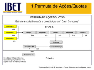 Empresa 1.1 
Empresa 1.2 
Empresa 1.3 
Empresa 1 
Empresa 5 
Empresa 2 
Empresa 3 
Empresa 4 
42% 
29% 
29% 
Investida 
25% 
24% 
25% 
18% 
8% 
Estrutura societária após a constituiçao da “Cash Company” 
BRASIL 
Exterior 
PERMUTA DE AÇÕES/QUOTAS 
Investidora BR 
100% 
Investidora BR constitui uma “Cash Company no Brasil com capital inicial de R$ 500 milhoes 
“Cash Company” 
100% 
Investidora EX 
1.Permuta de Ações/Quotas 
Professor Fabrício C. R. Campos –E-mail: fabricioccampos@yahoo.com.br  
