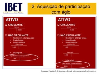 2. Aquisição de participação com ágio 
Professor Fabrício C. R. Campos –E-mail: fabricioccampos@yahoo.com.br 
ATIVO 
CIRCULANTE 
Bancos 
NÃO CIRCULANTE 
•Realizável à longo prazo 
•Imobilizado 
•Investimentos 
Controlada X 
•Intangível 
Ágio Rentab. Futura (goodwill) 
1.000 
4.000 
5.000 
ATIVO 
CIRCULANTE 
Bancos 
NÃO CIRCULANTE 
•Realizável à longo prazo 
•Imobilizado 
•Investimentos 
Controlada X 
Mais-valia 
•Intangível 
Ágio Rentab. Futura (goodwill) 
1.000 
2.000 
2.000 
5.000  