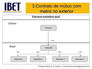 Exterior 
Brasil 
Holding.Ex 
Holding.BR 
Exploradora 4 
Exploradora 1 
100% 
100% 
Exploradora 2 
Exploradora 3 
100% 
100% 
100% 
Estrutura societária atual 
3.Contrato de mútuo com matriz no exterior 
Professor Fabrício C. R. Campos –E-mail: fabricioccampos@yahoo.com.br  
