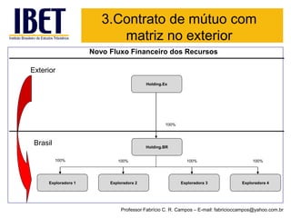 Exterior 
Brasil 
Holding.Ex 
Holding.BR 
Exploradora 4 
Exploradora 1 
100% 
100% 
Exploradora 2 
Exploradora 3 
100% 
100% 
100% 
Novo Fluxo Financeiro dos Recursos 
3.Contrato de mútuo com matriz no exterior 
Professor Fabrício C. R. Campos –E-mail: fabricioccampos@yahoo.com.br  